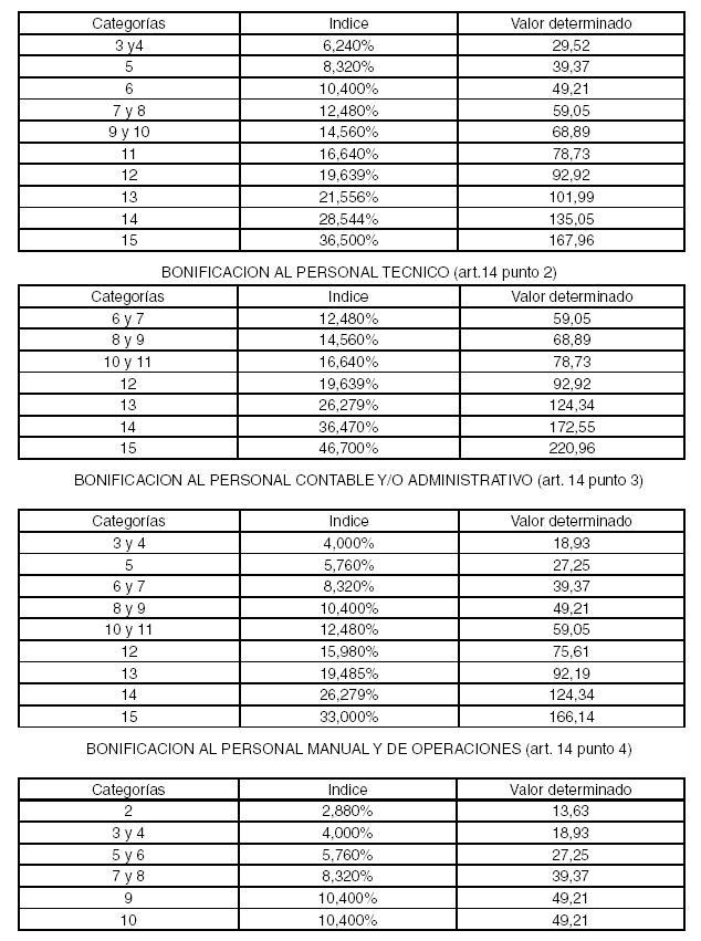 Imagen 5 de la Resolución 770 / 2008. Descripción del contenido visual no disponible