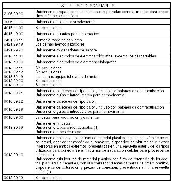 Imagen 2 de la Resolución Conjunta 256 / 2009, 361 / 2009 y 187 / 2009. Descripción del contenido visual no disponible