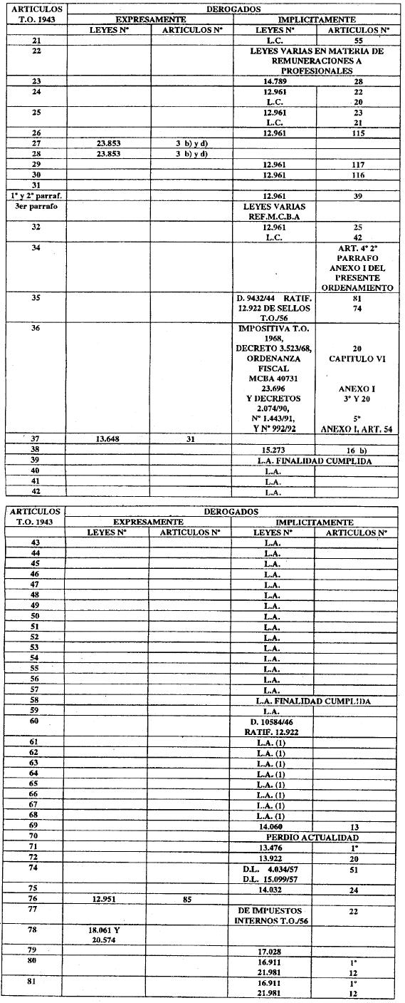 Imagen 2 de la Decreto 1812 / 1993. Descripción del contenido visual no disponible