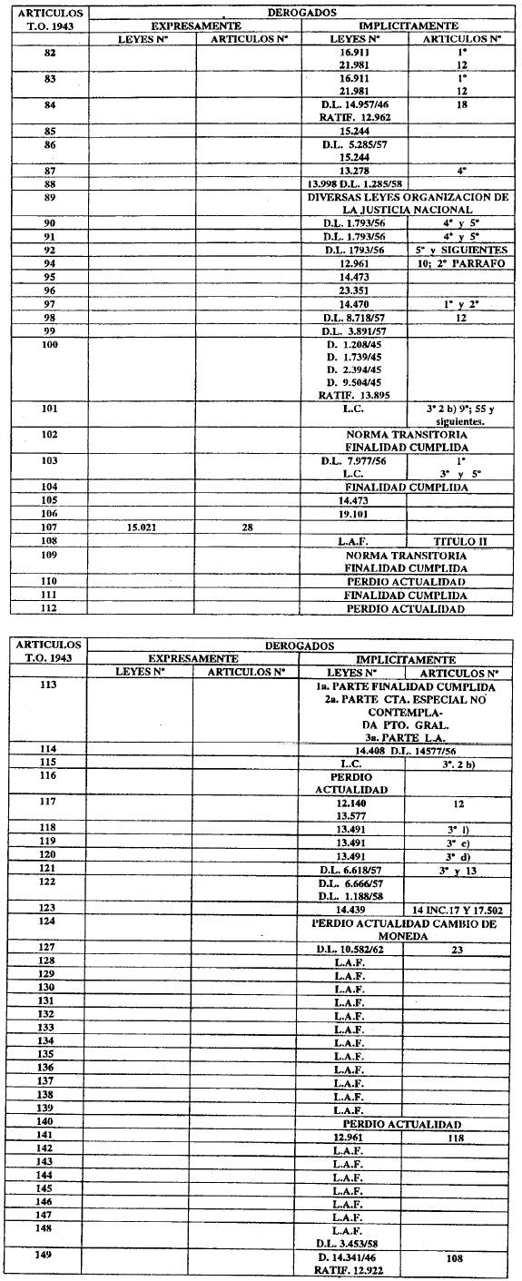 Imagen 3 de la Decreto 1812 / 1993. Descripción del contenido visual no disponible