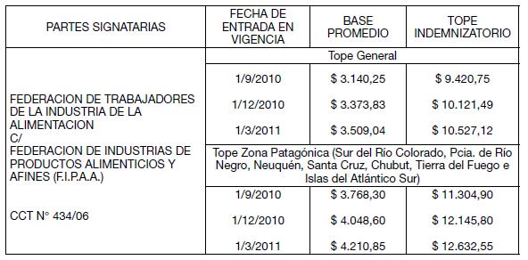 Imagen 1 de la Disposición 67 / 2011. Descripción del contenido visual no disponible