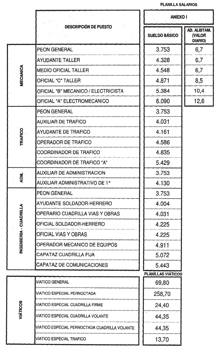 Imagen 1 de la Disposición 437/2012. Descripción del contenido visual no disponible