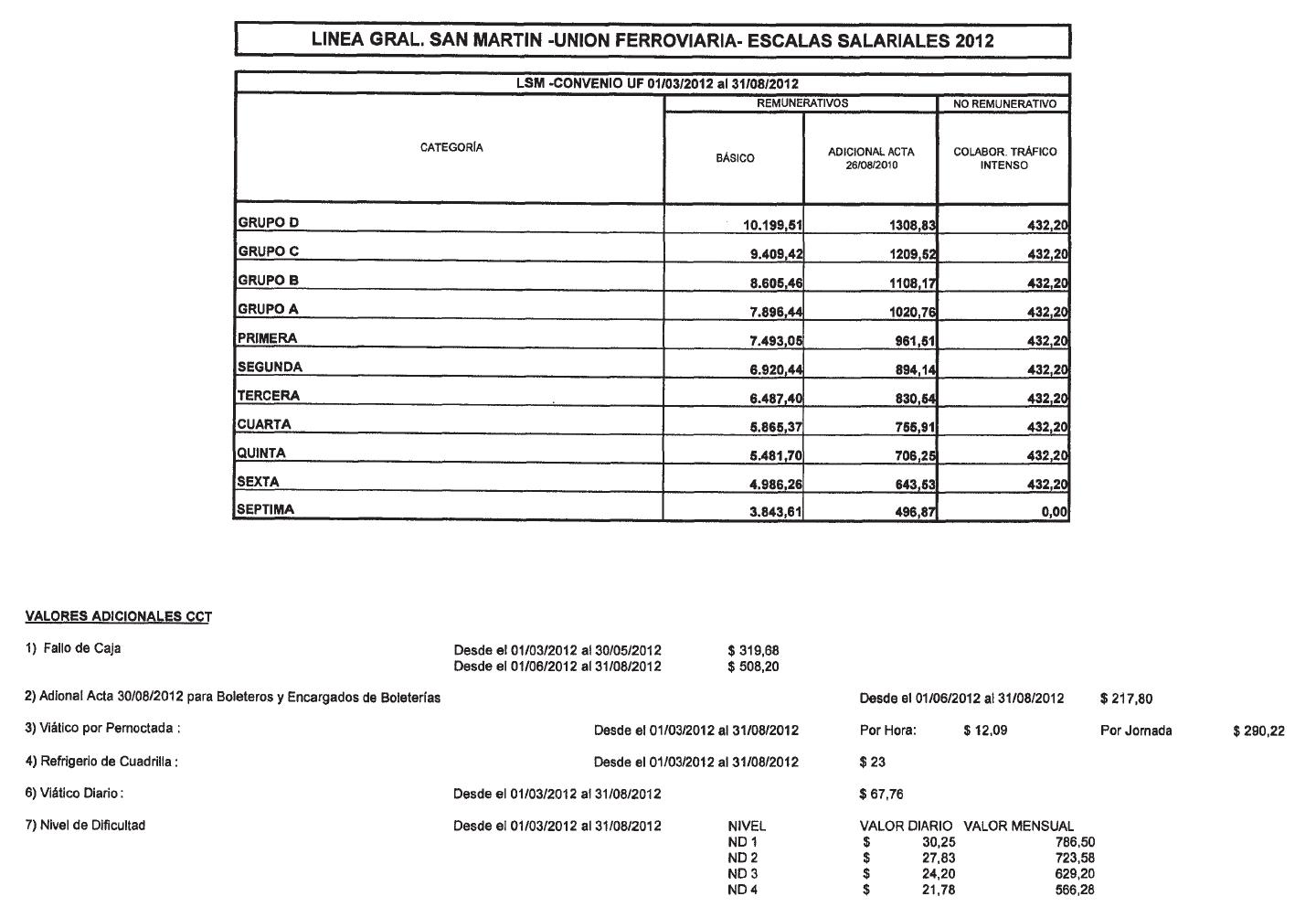Imagen 1 de la Disposición 480 / 2012. Descripción del contenido visual no disponible