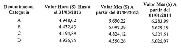 Imagen 2 de la Disposición 284/2014. Descripción del contenido visual no disponible
