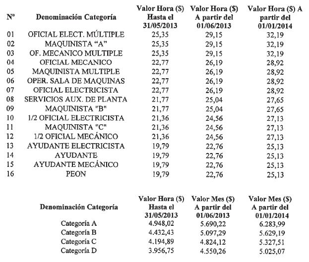 Imagen 3 de la Disposición 284/2014. Descripción del contenido visual no disponible