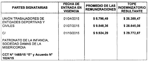 Imagen 1 de la Resolución 1701/2015. Descripción del contenido visual no disponible