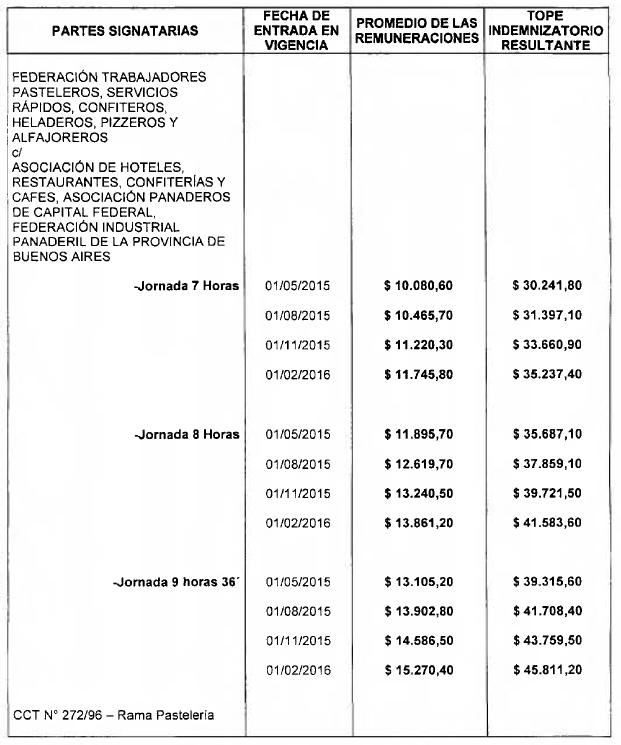 Imagen 1 de la Resolución 1745/2015. Descripción del contenido visual no disponible