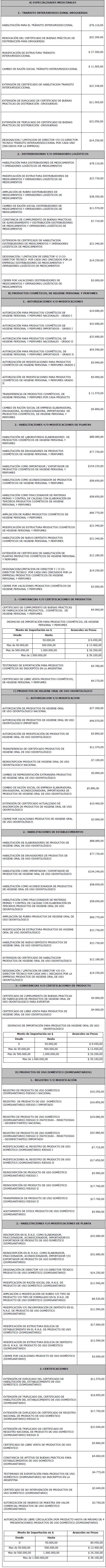 Imagen 1 de la Disposición 593 / 2021. Descripción del contenido visual no disponible