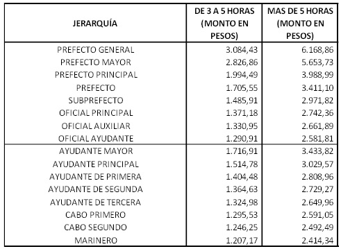 Imagen 10 de la Decreto 142 / 2022. Descripción del contenido visual no disponible