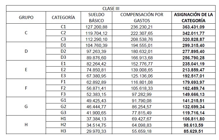 Imagen 3 de la Decreto 608 / 2023. Descripción del contenido visual no disponible