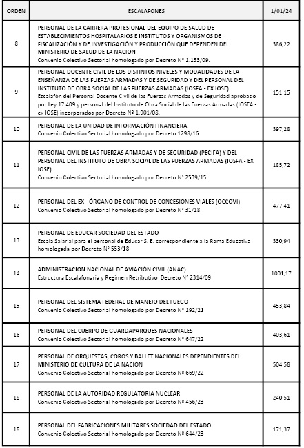 Imagen 7 de la Decreto 90 / 2024. Descripción del contenido visual no disponible