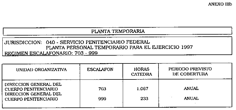 Imagen 3 de la Decisión Administrativa 516 / 1996. Descripción del contenido visual no disponible