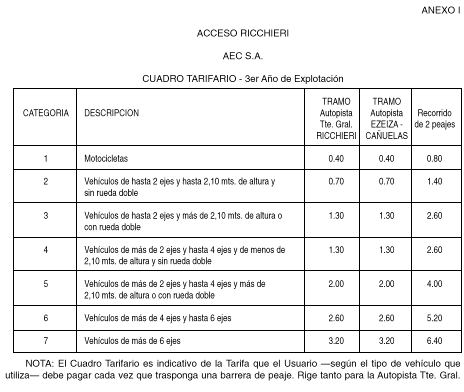 Imagen 1 de la Resolución 120 / 1999. Descripción del contenido visual no disponible