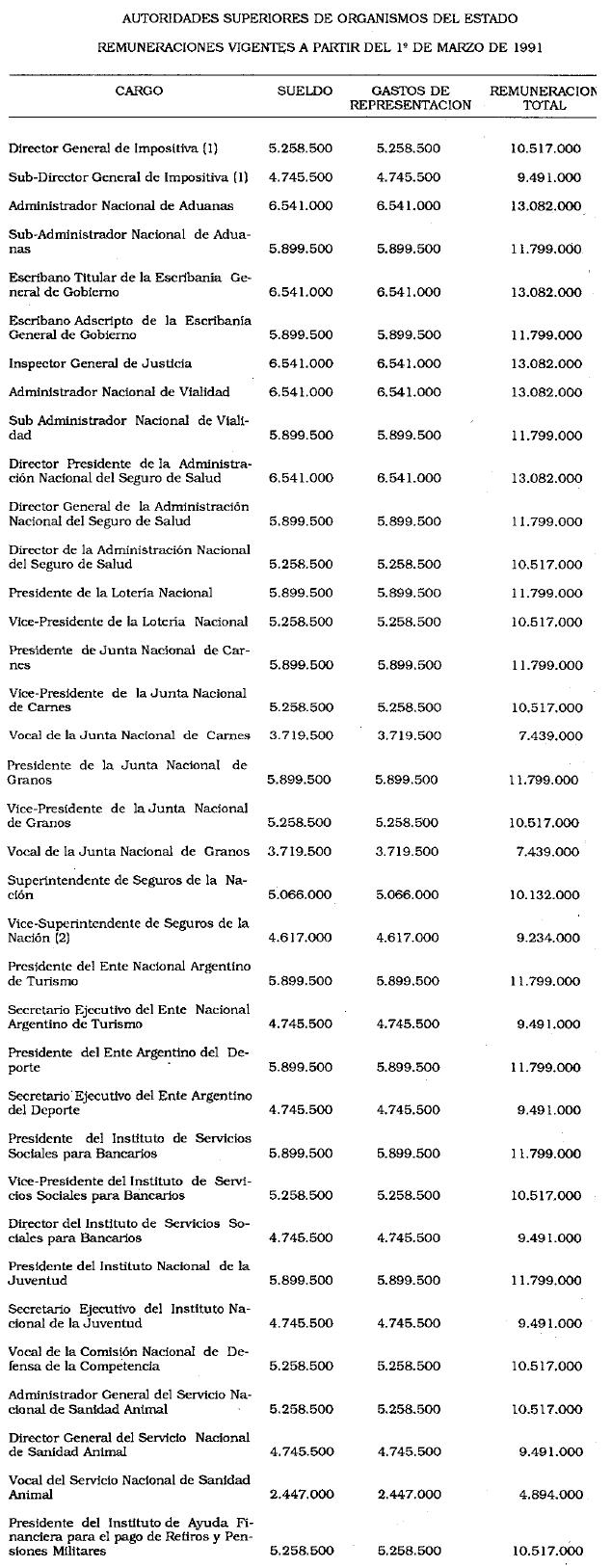 Imagen 1 del Decreto 505/1991. Descripción del contenido visual no disponible