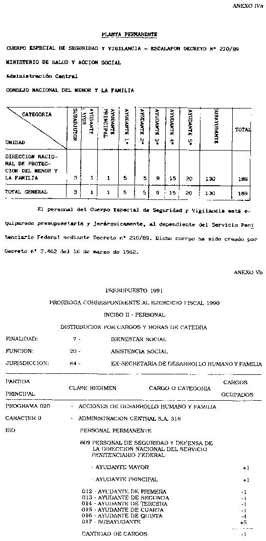 Imagen 1 de la Decreto 1870 / 1991. Descripción del contenido visual no disponible