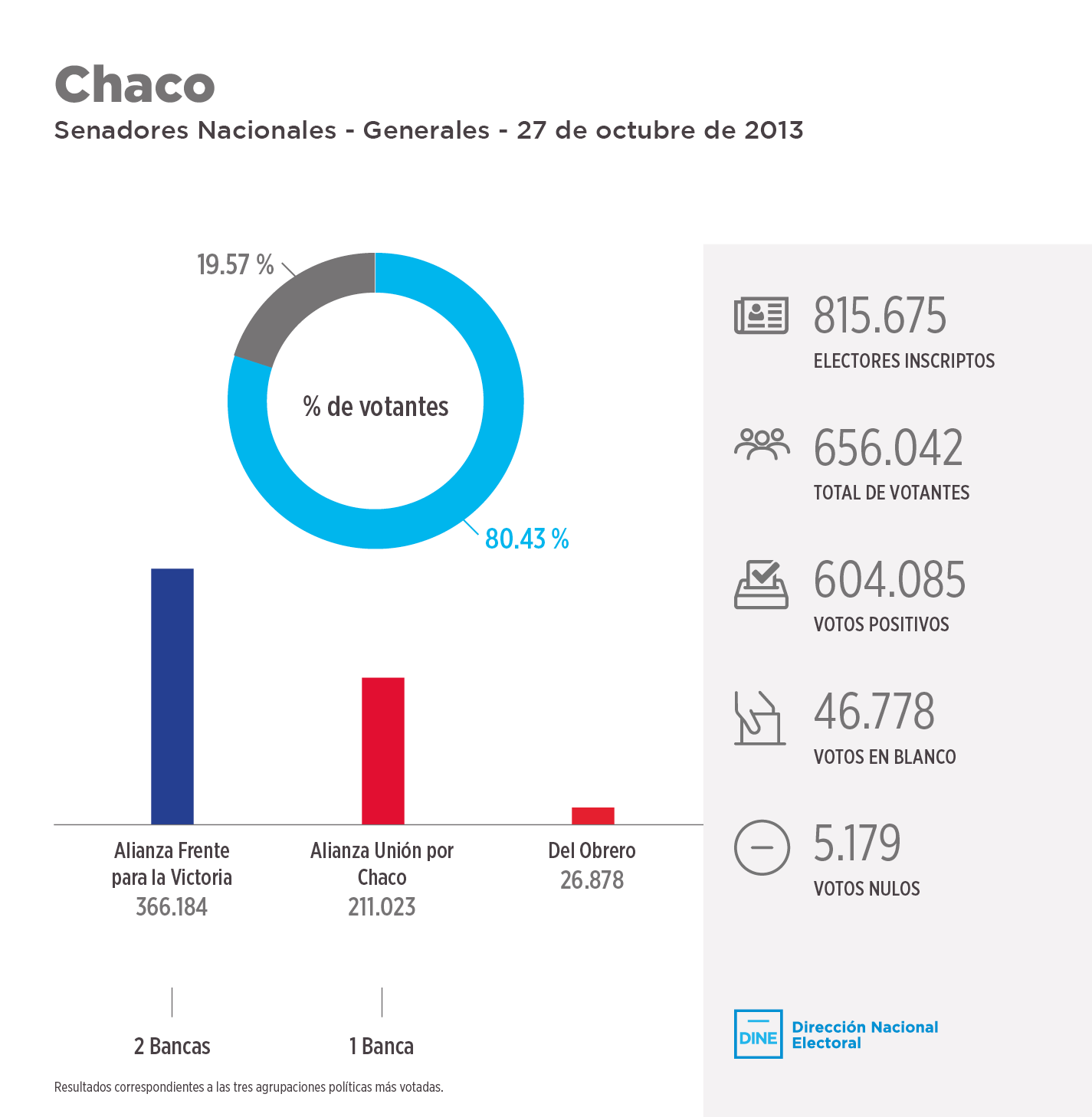 chubut