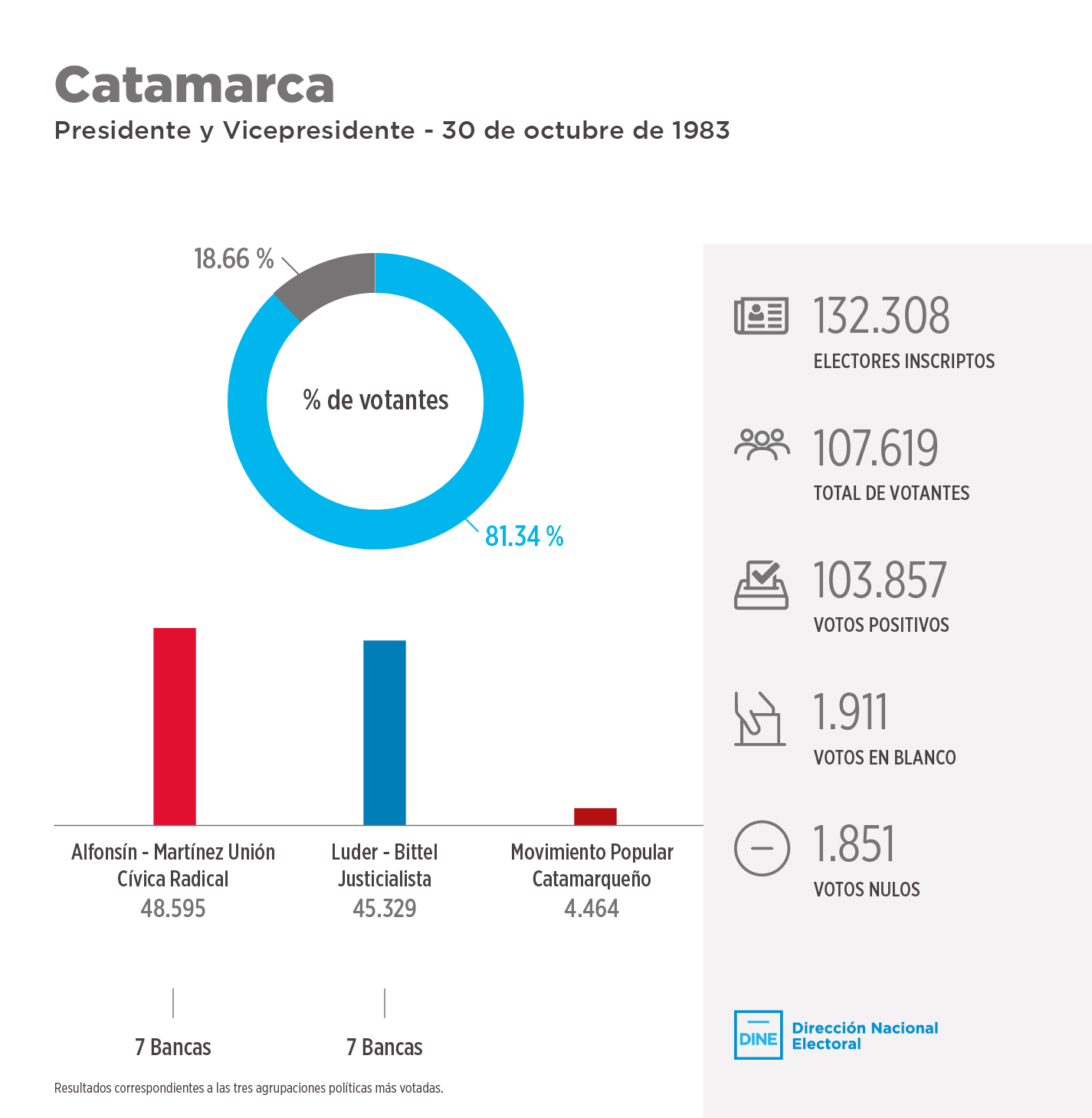 Catamarca