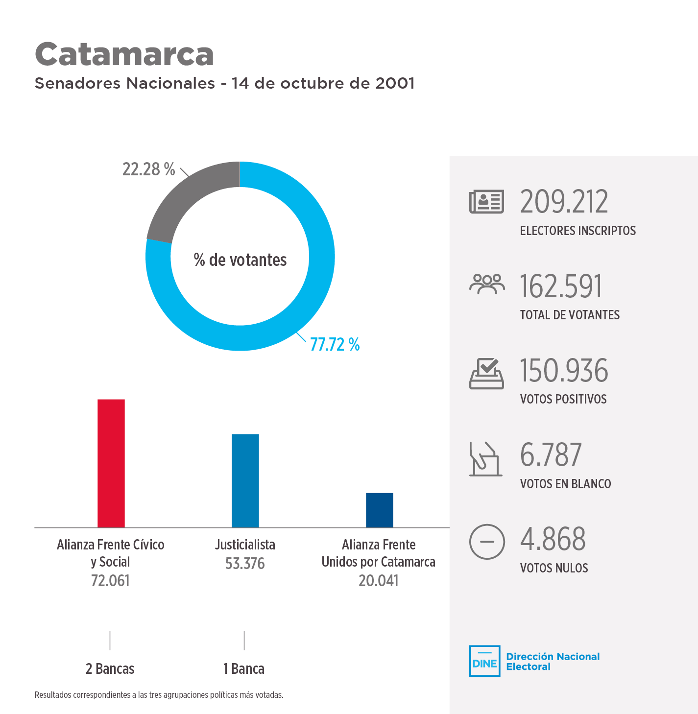 Catamarca