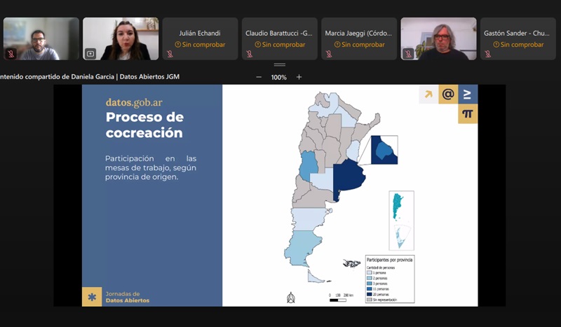 Proceso de cocreación