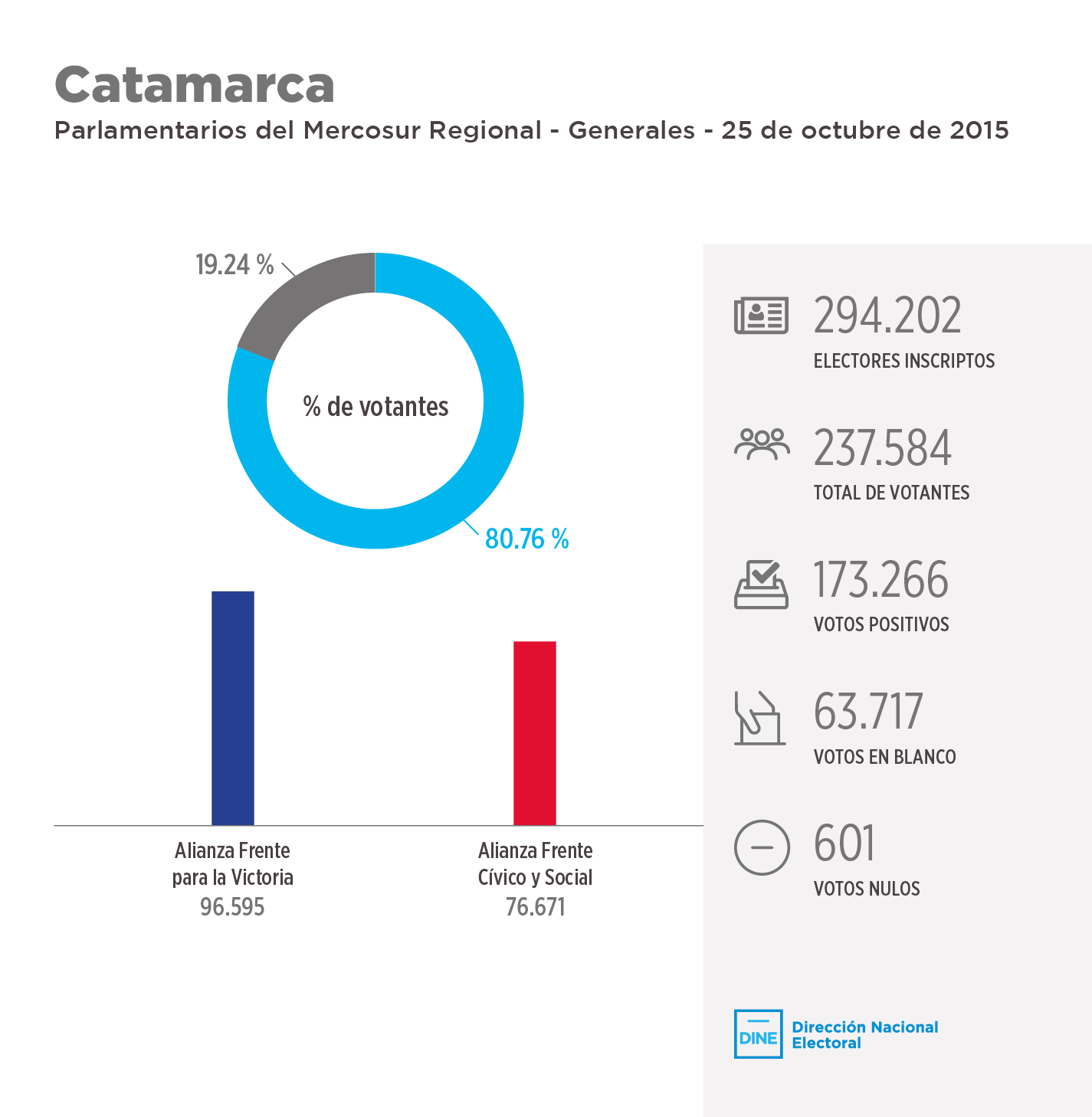 Catamarca