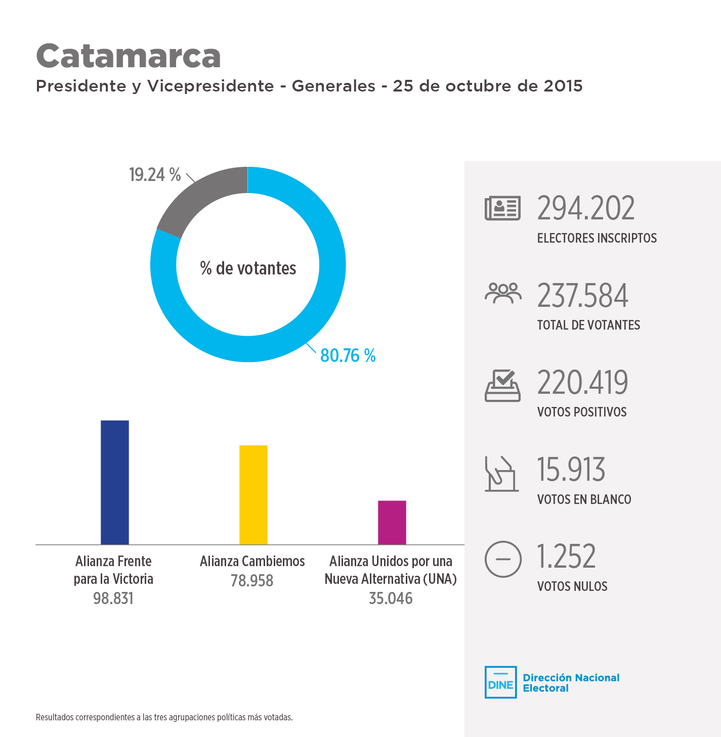 Catamarca