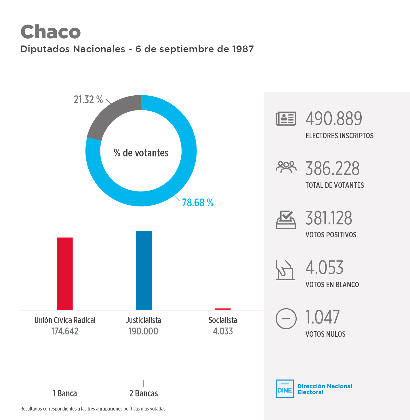 Chaco