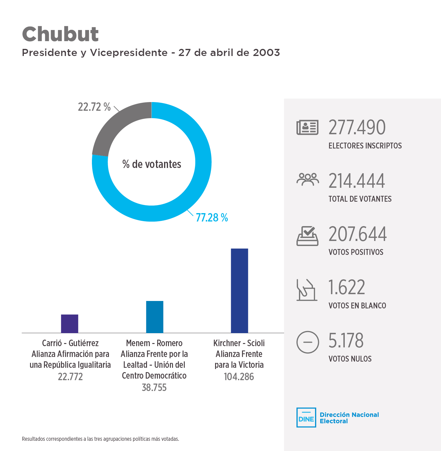 chubut