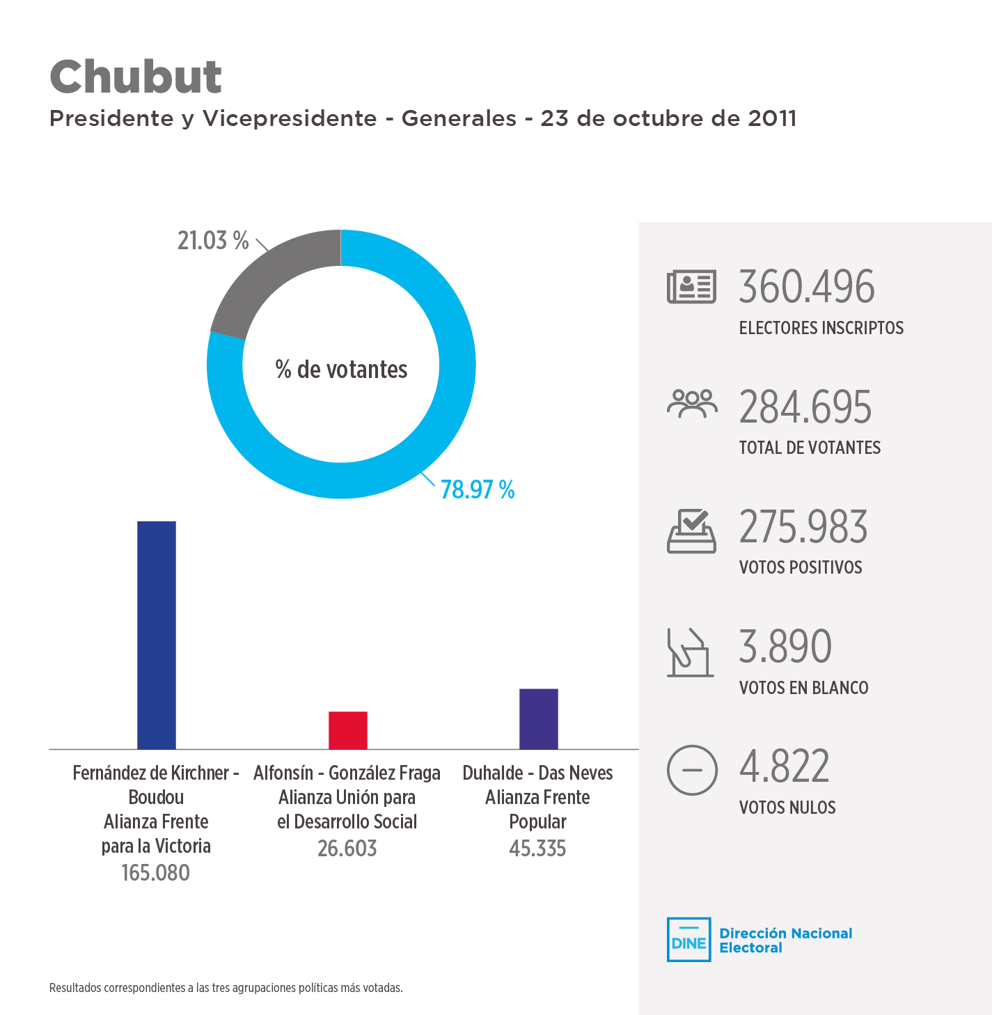 chubut