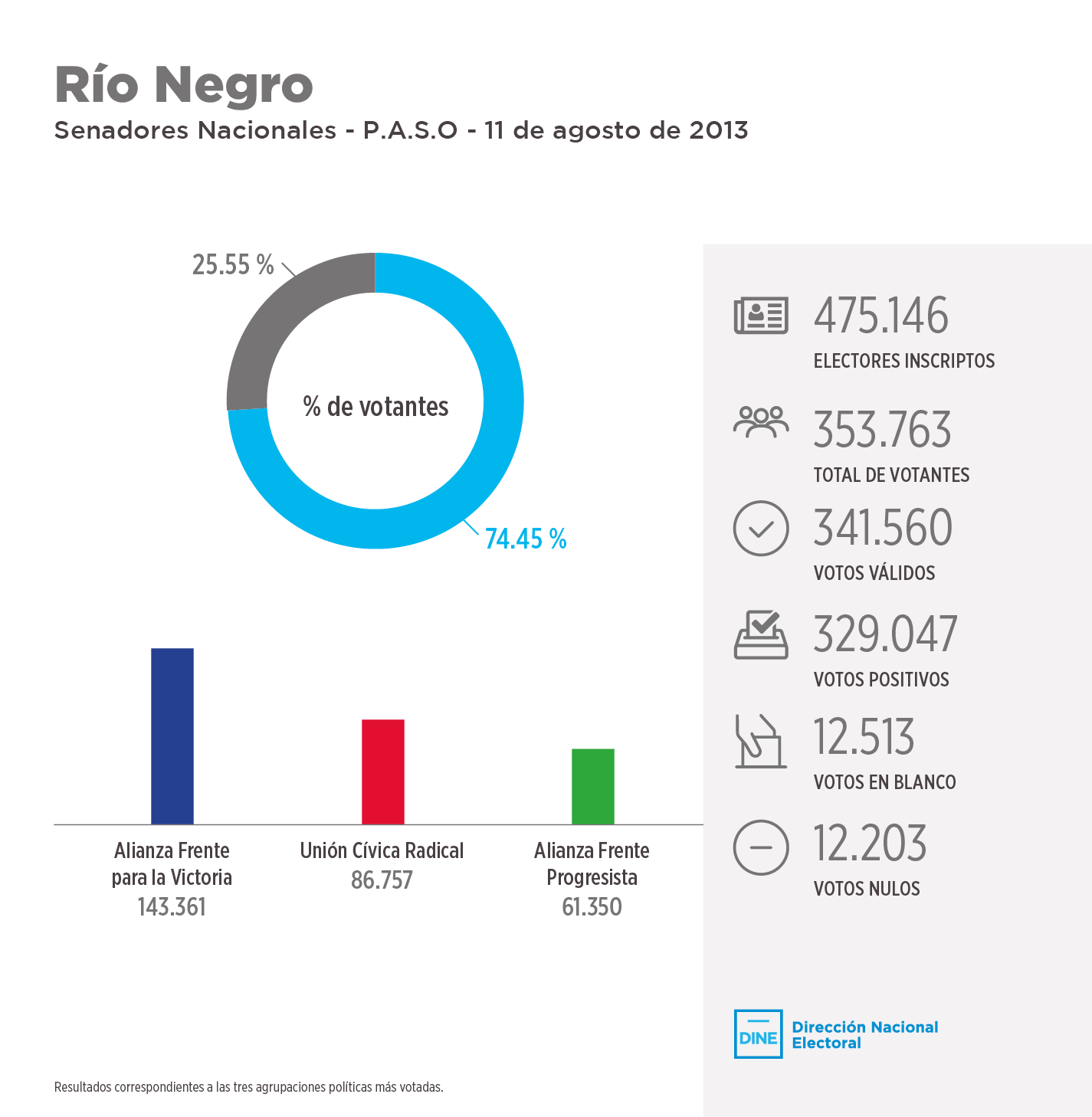 misiones