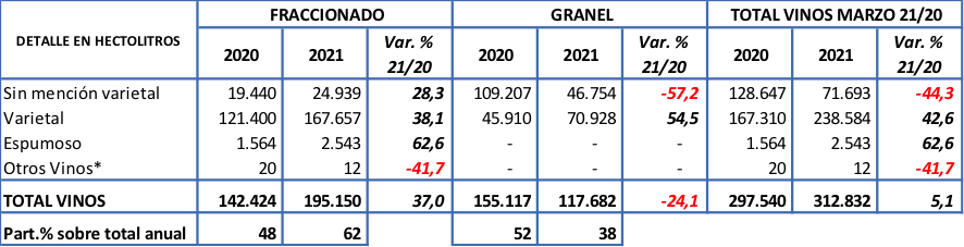 tabla de fraccionados y granel