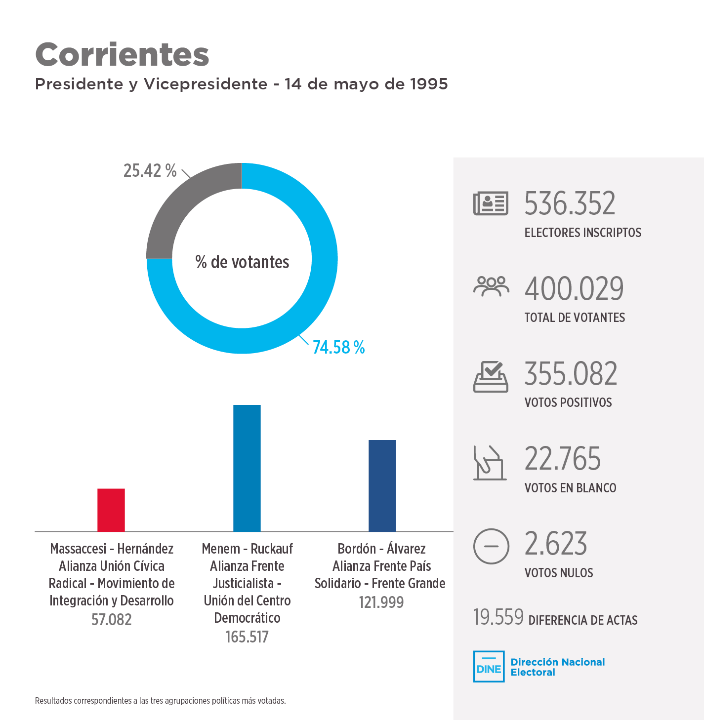 corrientes