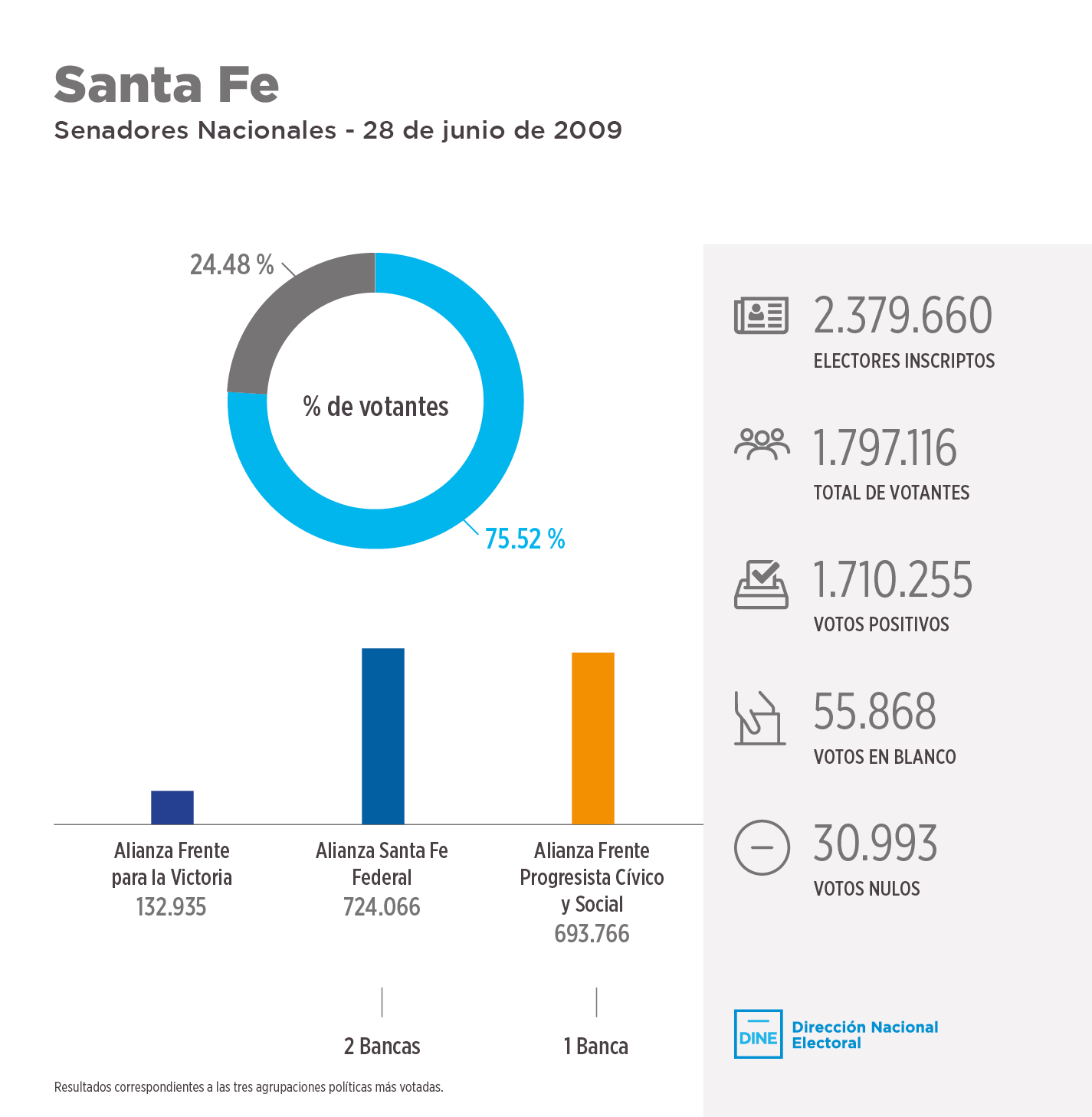 chubut