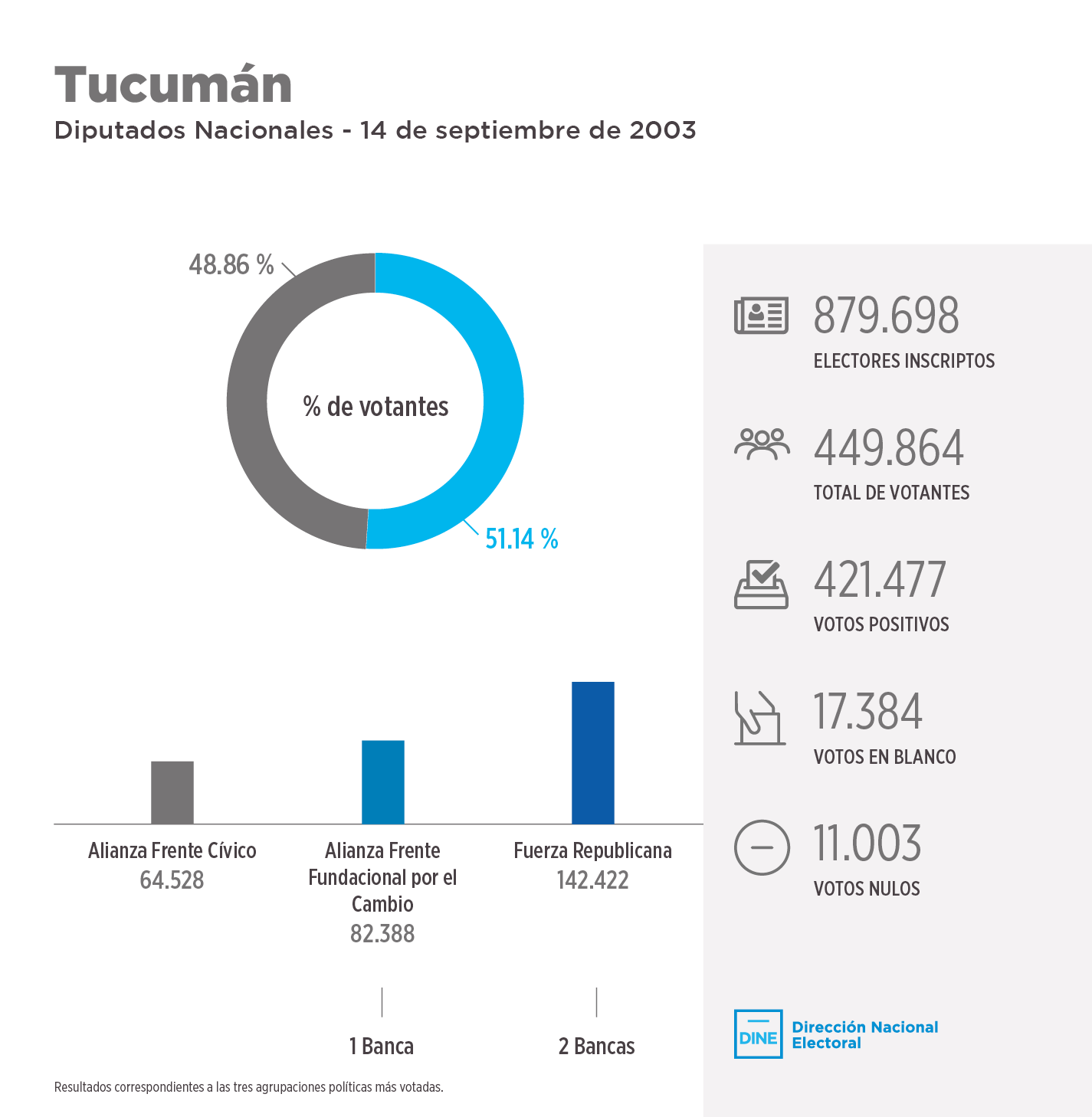 tucuman