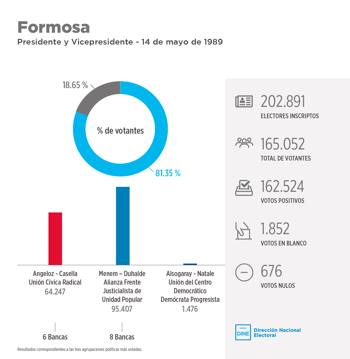 formosa