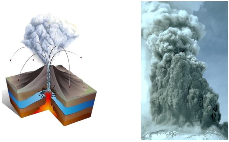 Figura 14: Erupción freática. Erupción freática del Mt. St. Helens (EEUU), 1980