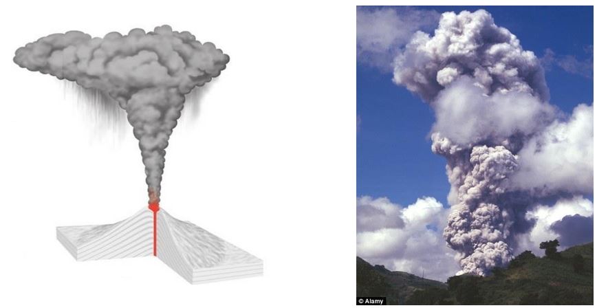 Figura 4: Erupción pliniana. Erupción del volcán Pinatubo (Filipinas) 1991