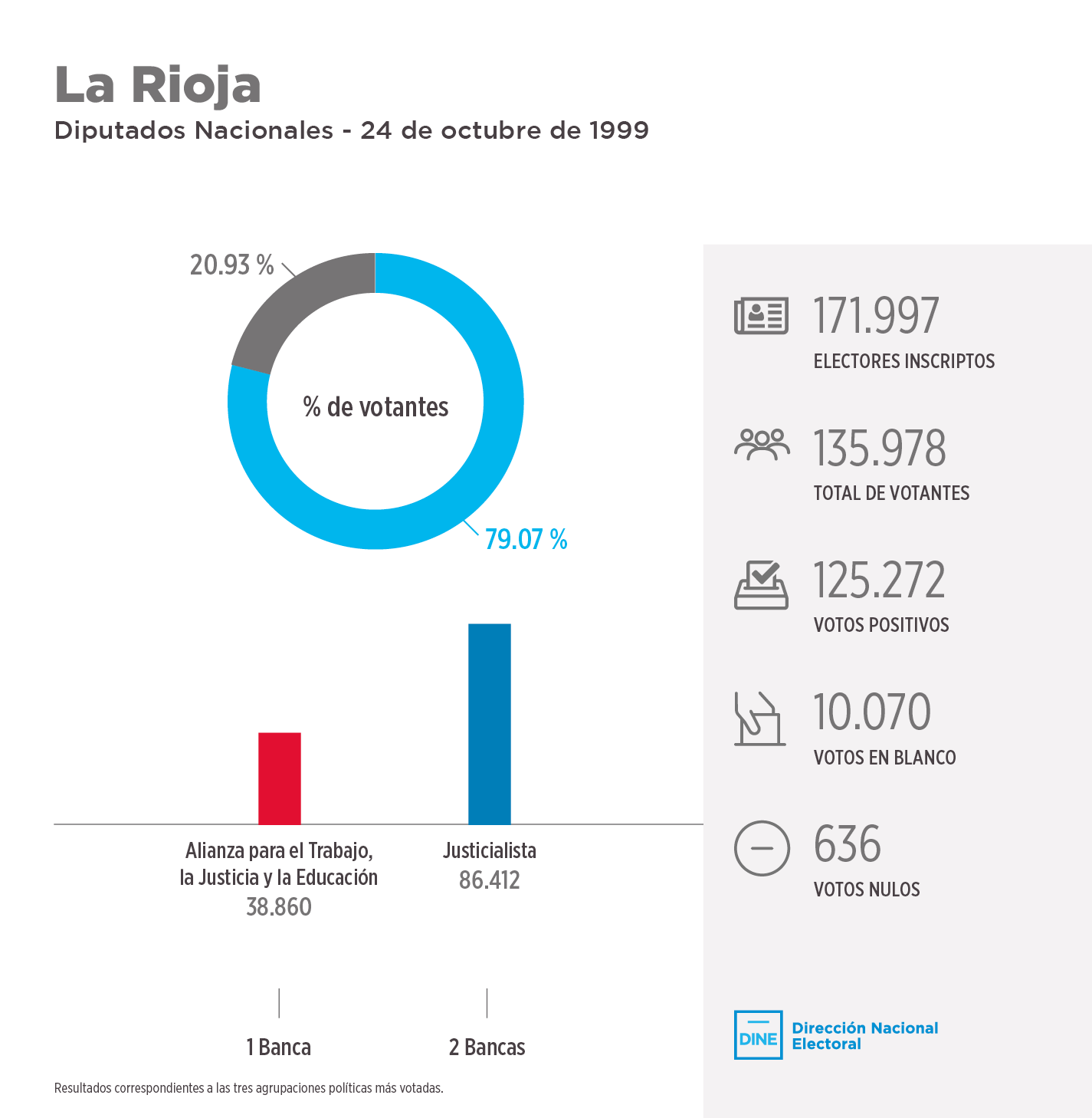 larioja