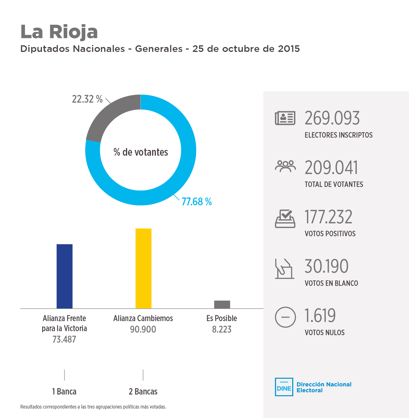 larioja