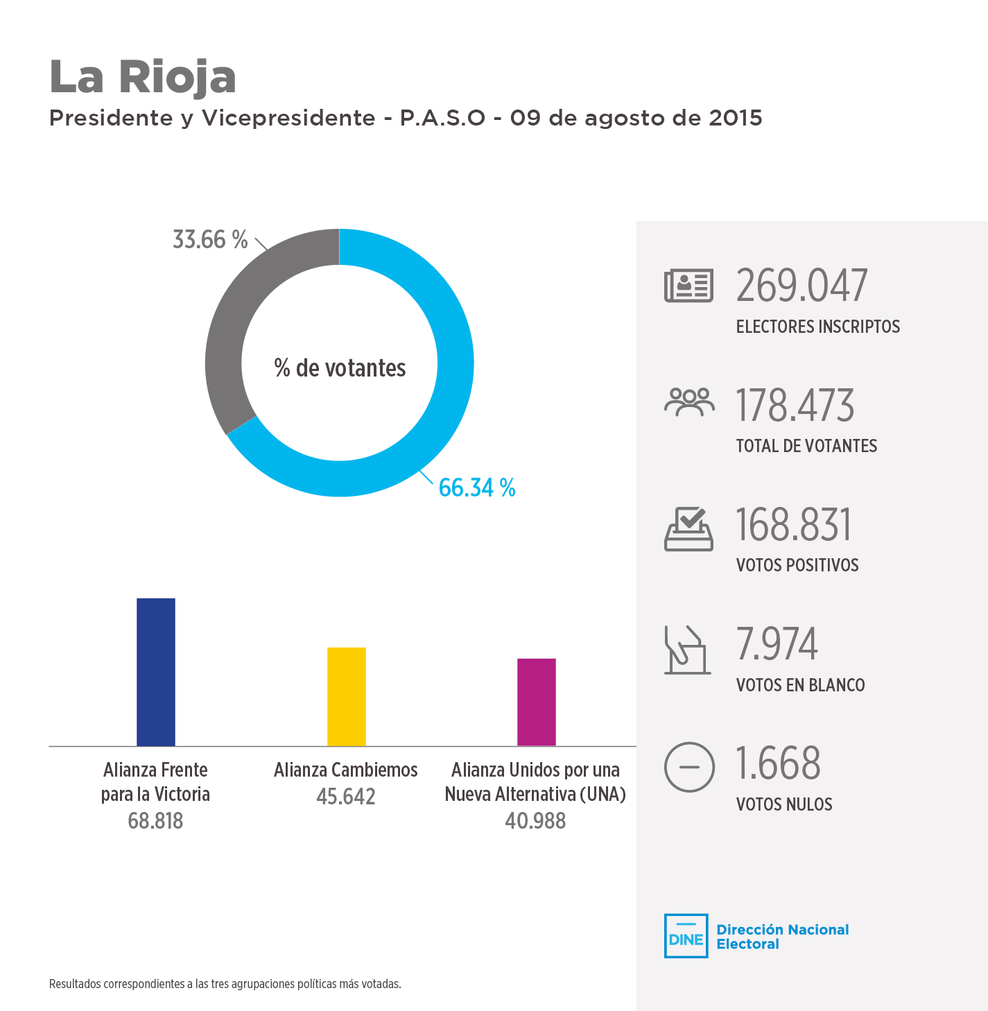 larioja