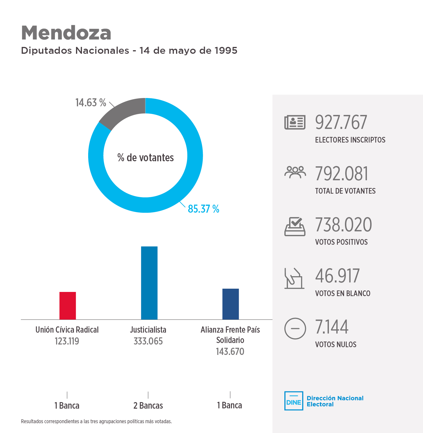 mendoza