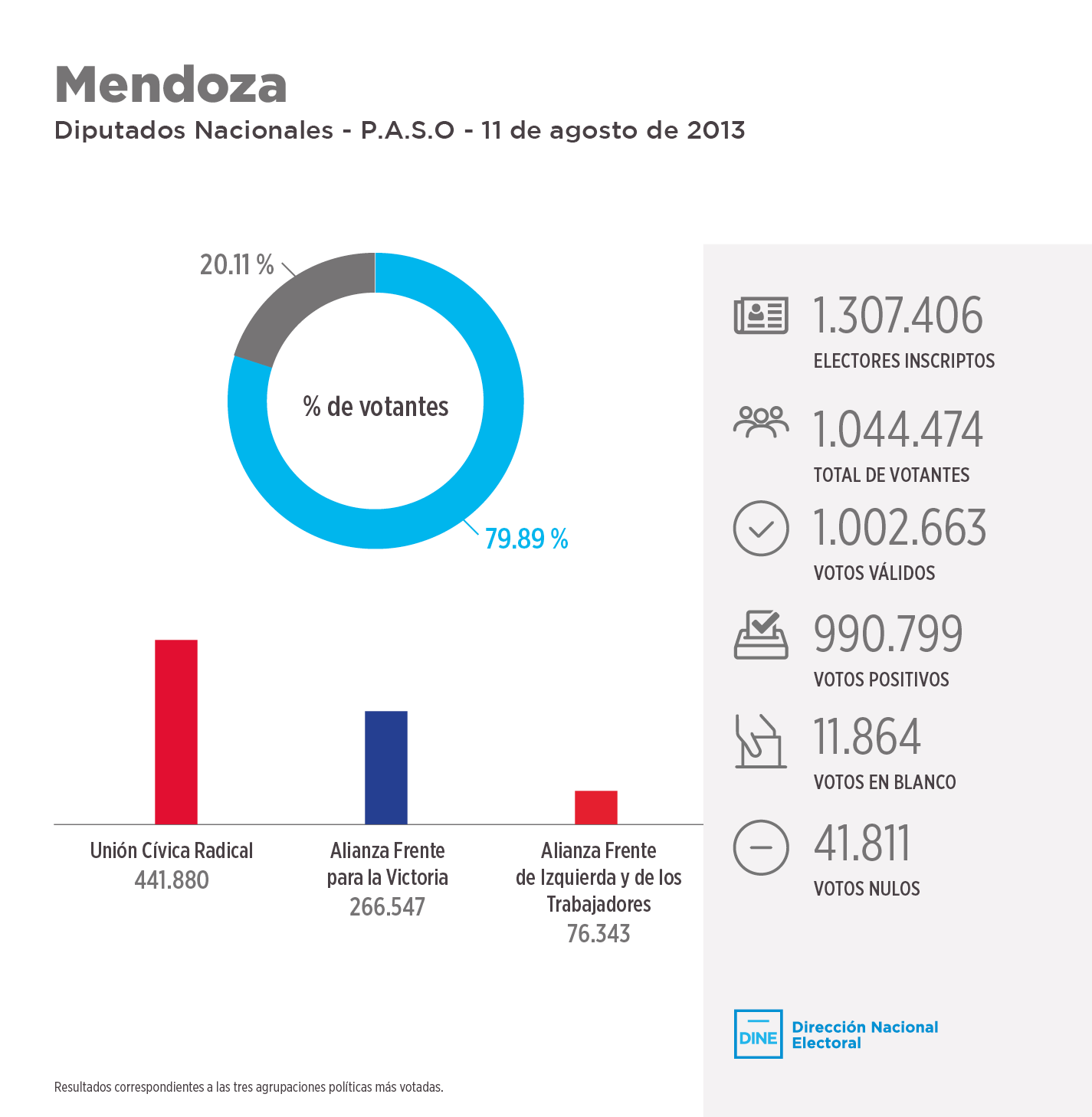 mendoza