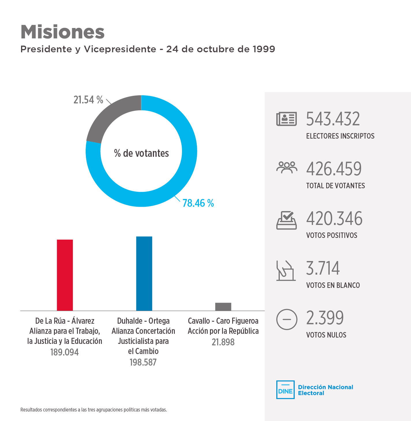 misiones