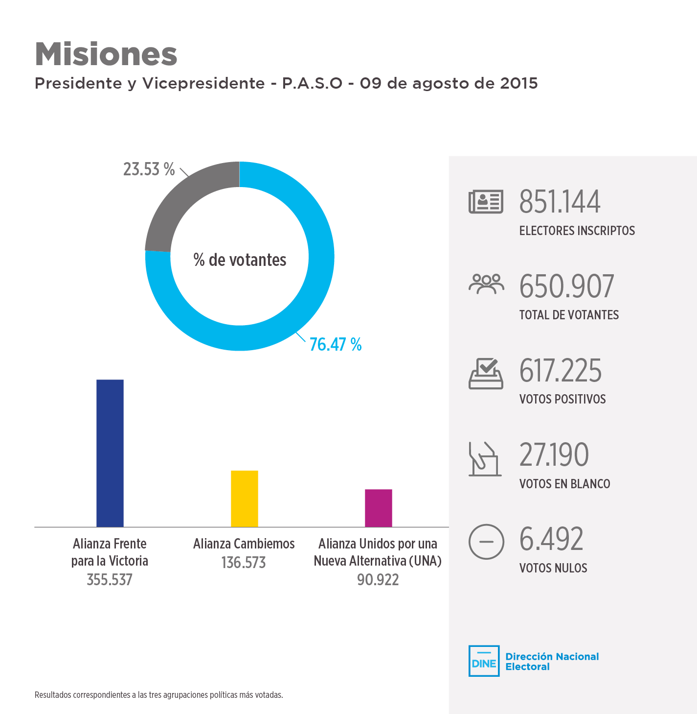 misiones