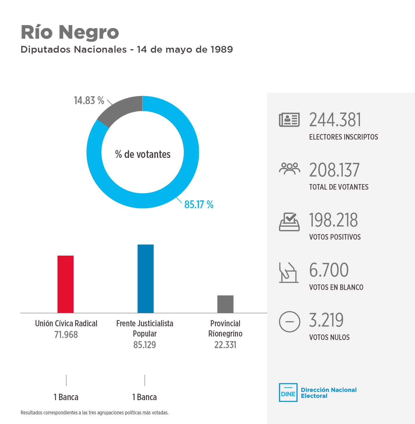 rionegro