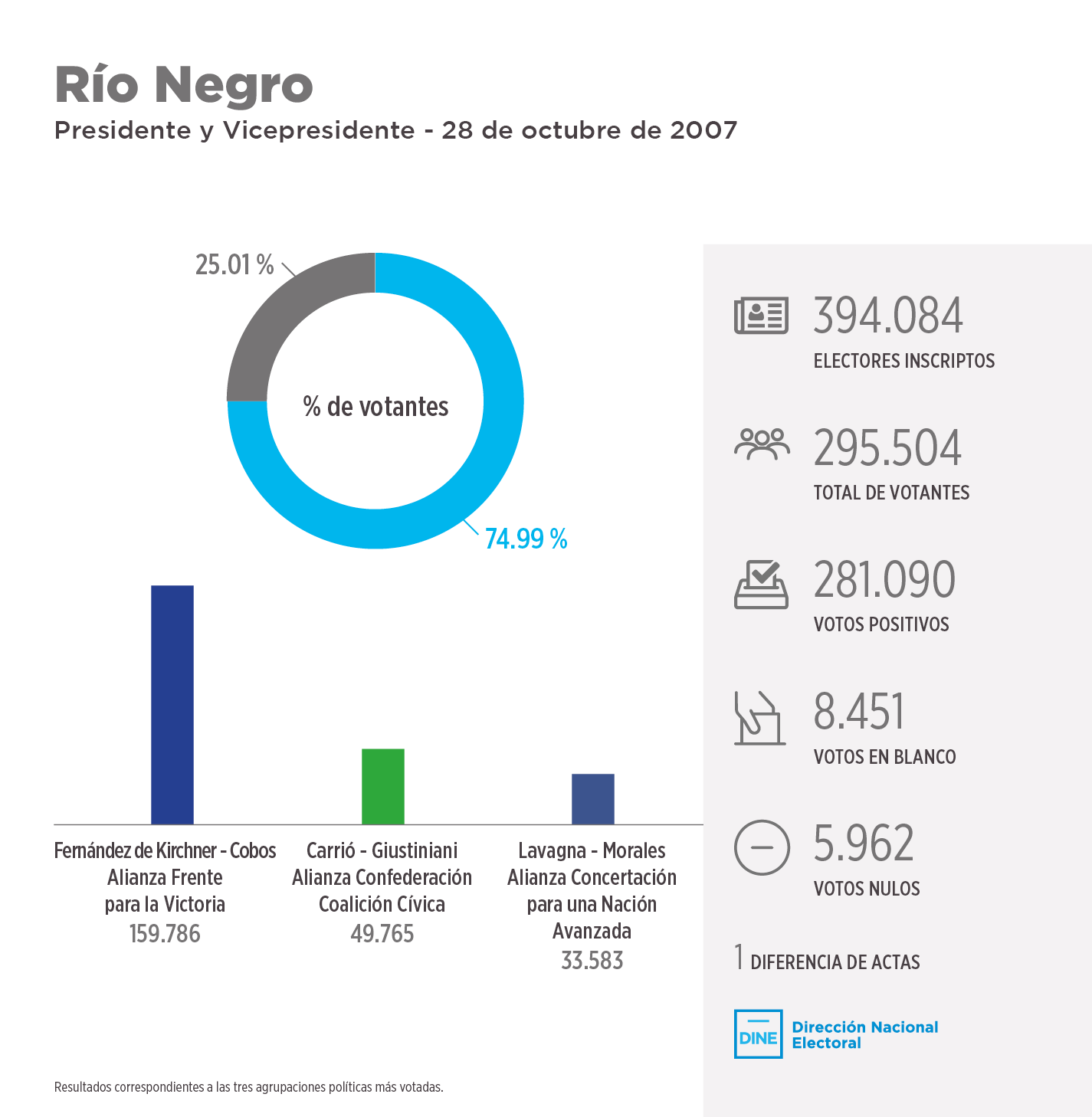 rionegro