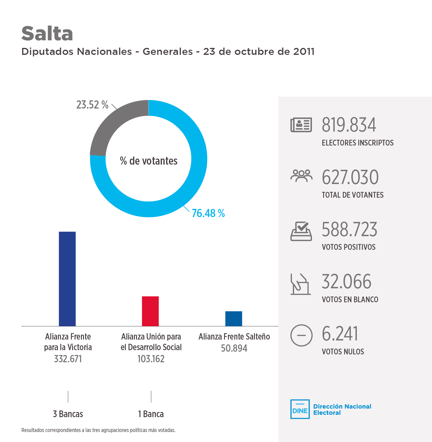 salta