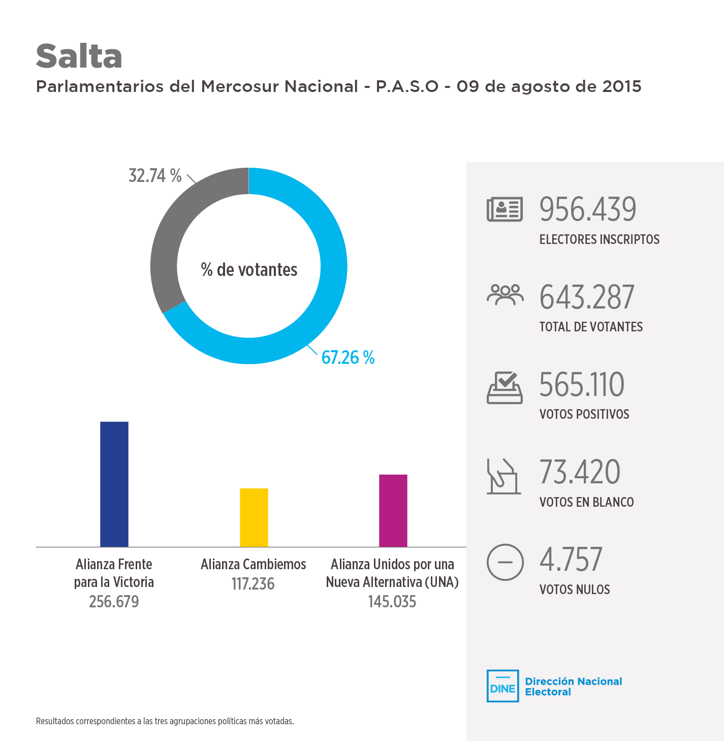 salta