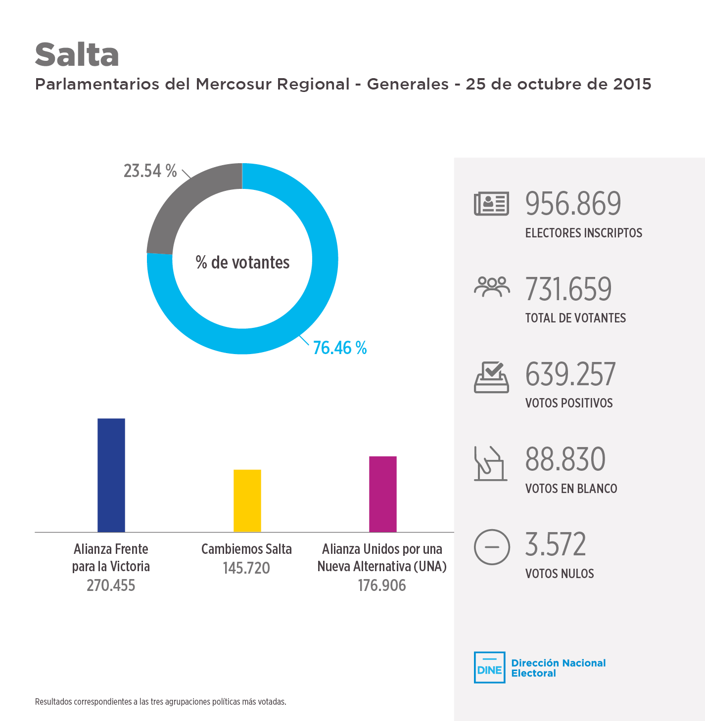 salta