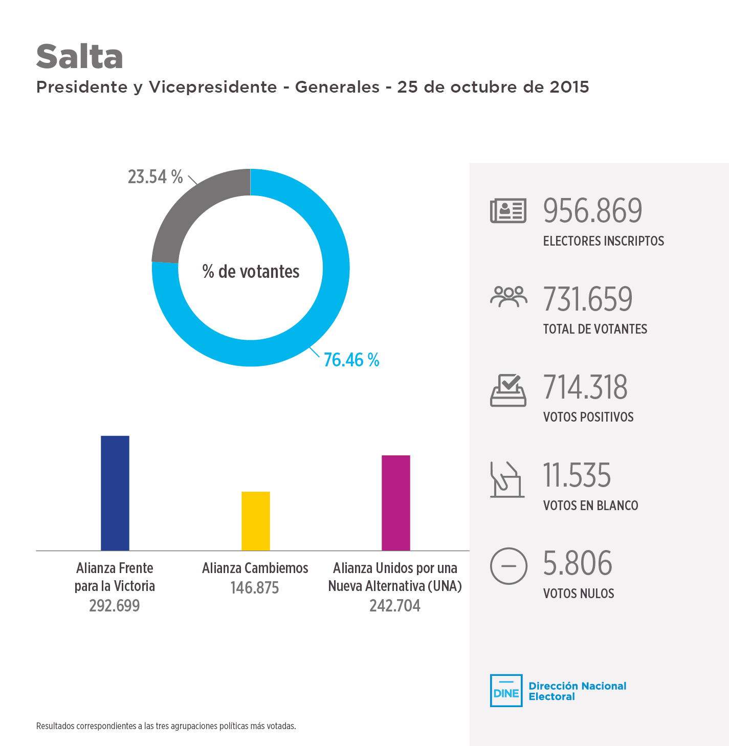 salta