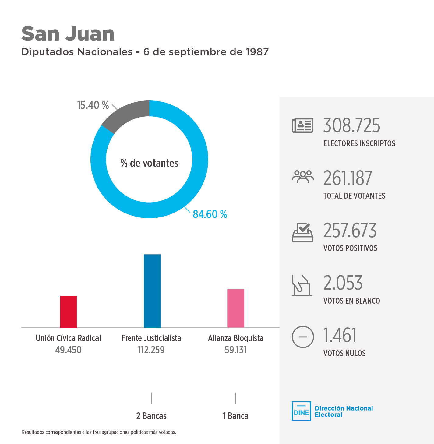 sanjuan